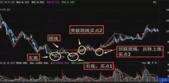 牛市赚钱氛围满满，我们应该进行长期持有还是波段操作？作为投资者怎么看