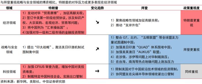 主题聚焦｜2025年十大产业趋势展望：美国补制造，中国向新质