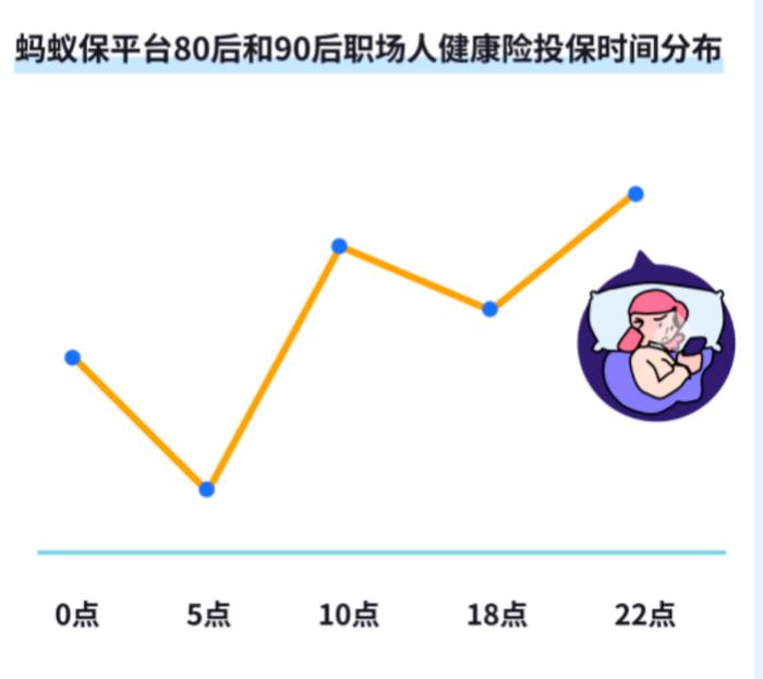 这届年轻人，靠保险“治疗”健康焦虑