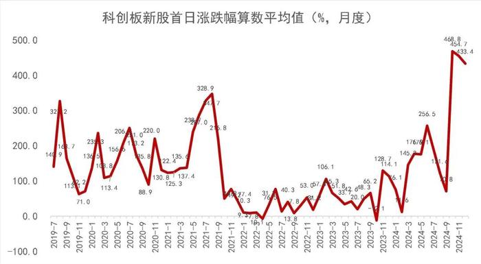 【山证新股】新股周报（1216-1220）--12月份双创板块新股开板估值下降，科创板先锋精科上市