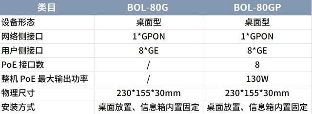 博为科技上新了！ 中全光产品方案隆重亮相