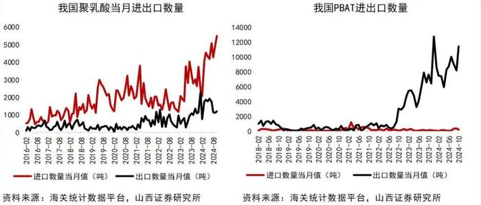 【山证新材料】新材料周报（241209-1213）--中央经济工作会议举行，强调新质生产力发展和全面绿色转型