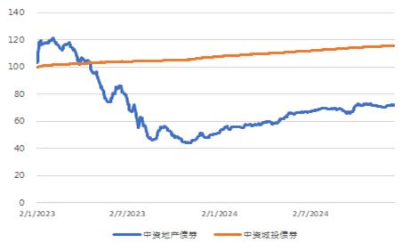 亚洲信用债每日盘点（12月18日）：中资美元债投资级市场走势分化，东方资产收窄2bps左右