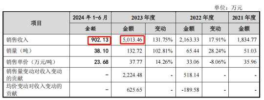 亚联机械IPO：市场空间不乐观 融资必要性有待各方关注