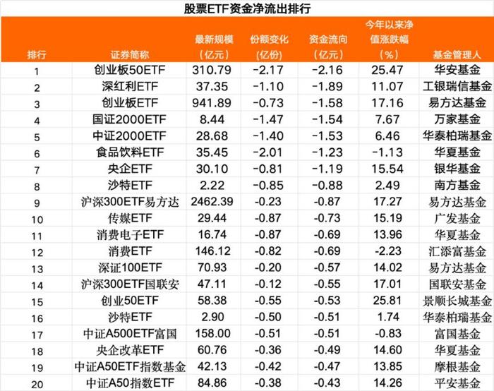 疯狂抄底！昨日股票ETF资金净流入超110亿元