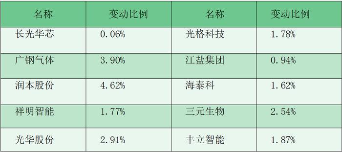 财富早知道丨外汇局：稳步扩大金融市场制度型开放 支持中长期资本入市