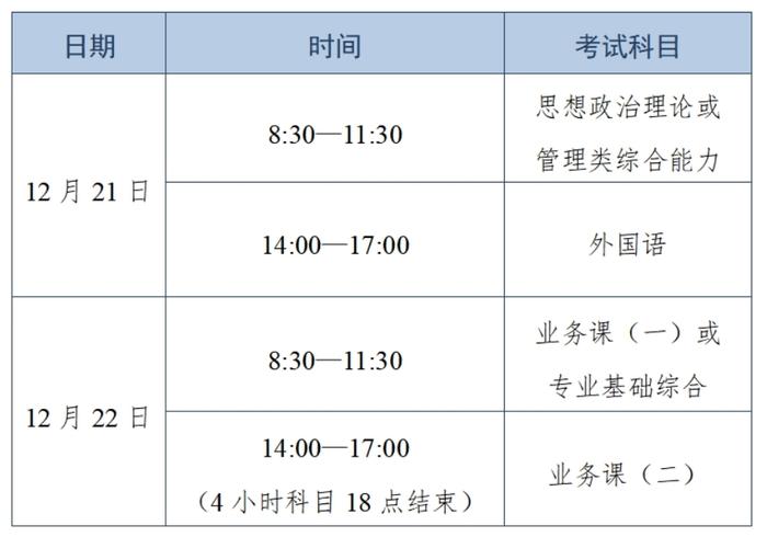 2025研招考试本周末举行，这些考前提示务必要注意