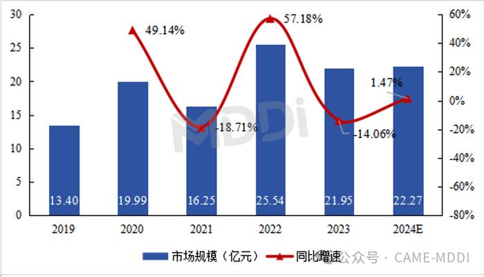 2024上半年中国移动式C型臂市场分析报告