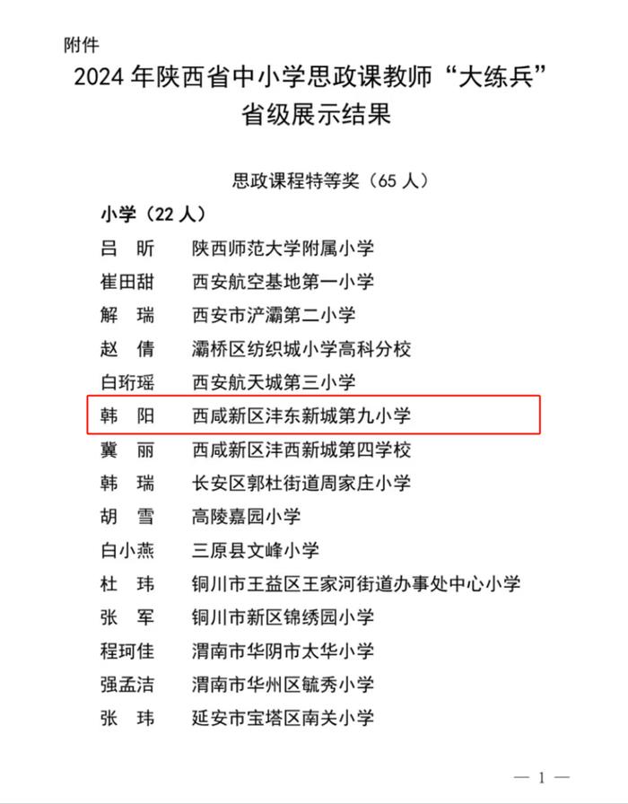 沣东九小韩阳老师荣获陕西省“思政大练兵”特等奖、王浩田老师荣获“西安市基础教育教学能手”称号