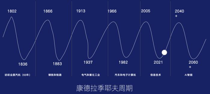 稻蓝孙郡：成长型企业的三大重构路口和五个赋能维度