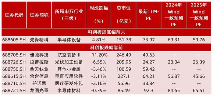 【山证新股】新股周报（1216-1220）--12月份双创板块新股开板估值下降，科创板先锋精科上市