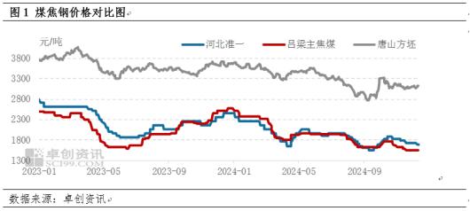 供需双降 焦炭市场短期僵持后或仍有下行风险