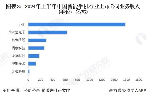 iPhone或迎六年来首次重大设计变革：背部横向长条形摄像头布局！网友吐槽像充电宝【附智能手机行业竞争分析】