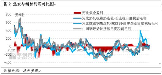 供需双降 焦炭市场短期僵持后或仍有下行风险