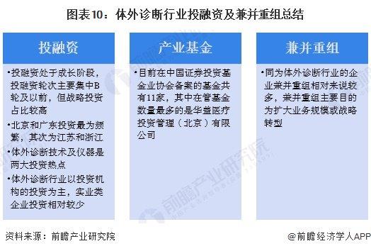 【投资视角】启示2024：中国体外诊断行业投融资及兼并重组分析（附投融资事件、产业基金和兼并重组等）