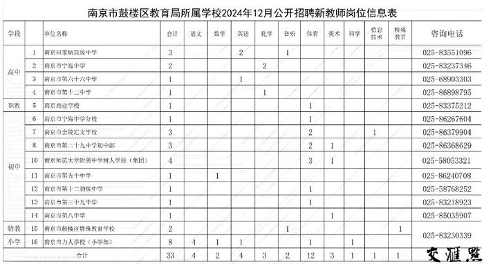 748个编制内岗位！南京多区招聘新教师，21日开始报名