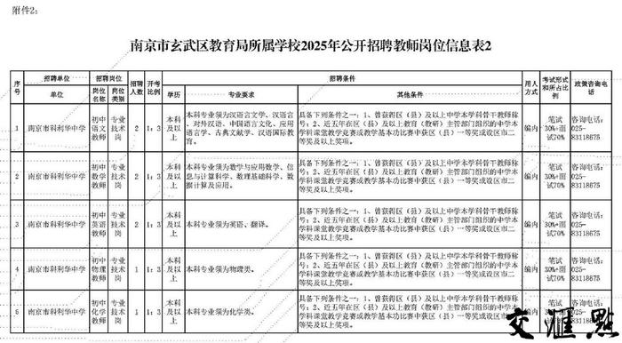 748个编制内岗位！南京多区招聘新教师，21日开始报名