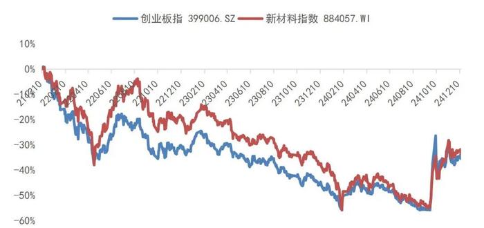 【山证新材料】新材料周报（241209-1213）--中央经济工作会议举行，强调新质生产力发展和全面绿色转型