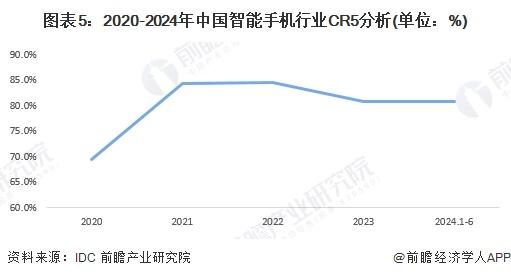 iPhone或迎六年来首次重大设计变革：背部横向长条形摄像头布局！网友吐槽像充电宝【附智能手机行业竞争分析】