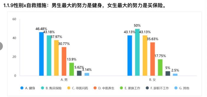 这届年轻人，靠保险“治疗”健康焦虑