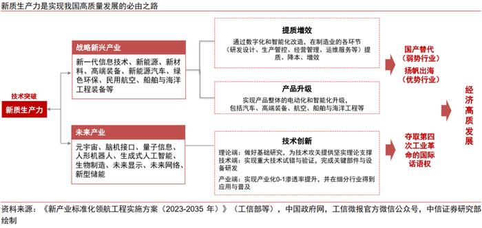 主题聚焦｜2025年十大产业趋势展望：美国补制造，中国向新质