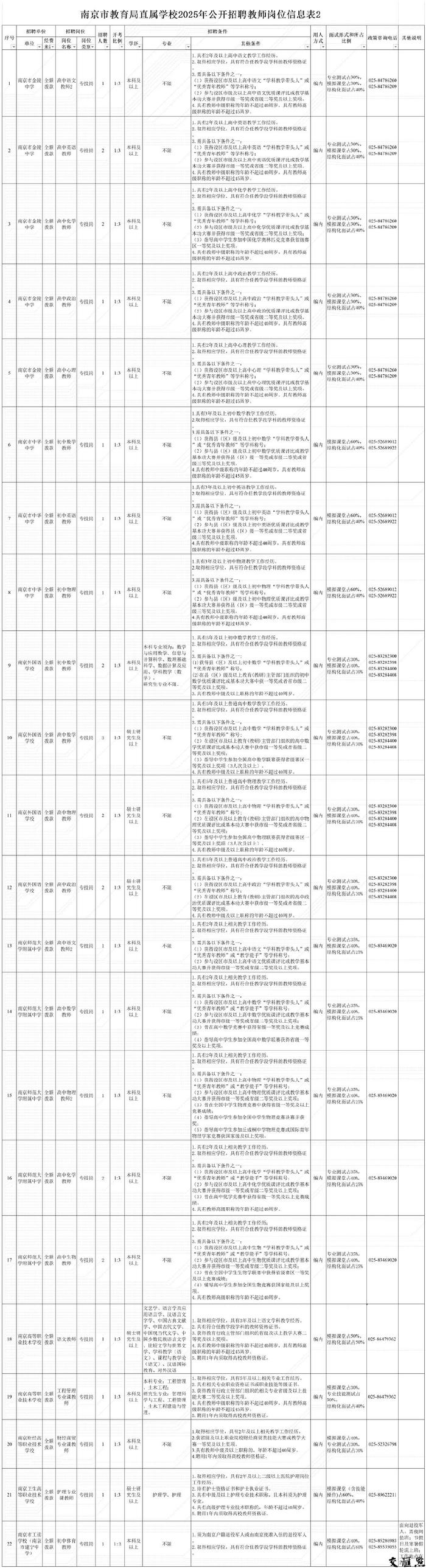 748个编制内岗位！南京多区招聘新教师，21日开始报名