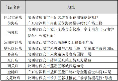 “断臂保壳”？人人乐13元甩卖旗下13家公司连带约40家门店！股价近两月却翻倍