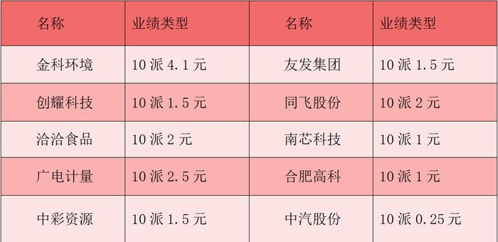 财富早知道丨外汇局：稳步扩大金融市场制度型开放 支持中长期资本入市