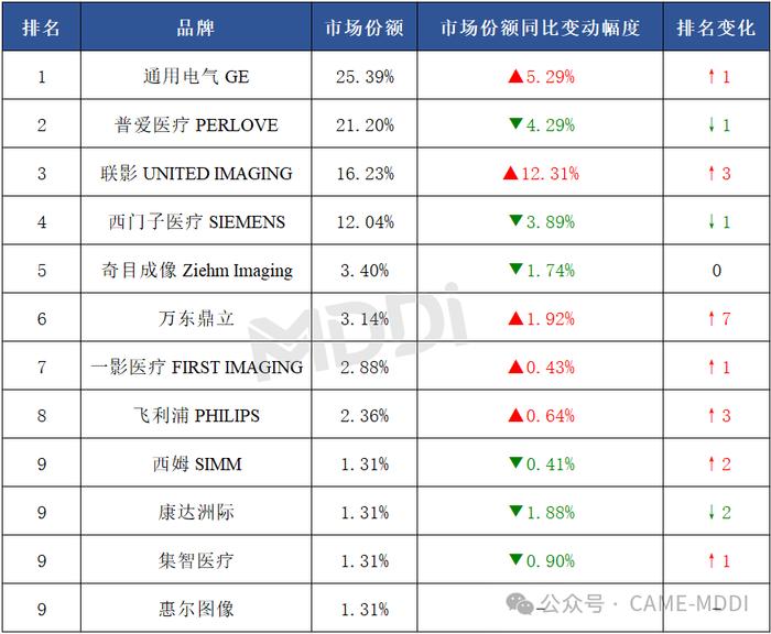 2024上半年中国移动式C型臂市场分析报告