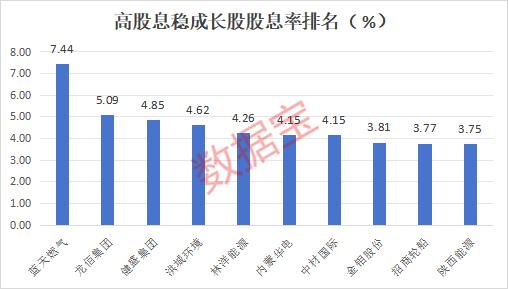 红利资产迎布局良机 高股息+稳成长的低位优质股 社保“长情股”重仓12年！