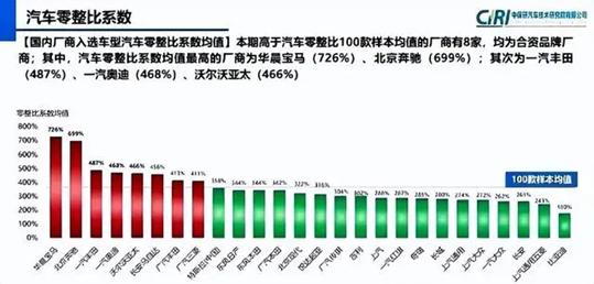 如何看待汽车经销商纷纷转投新能源？