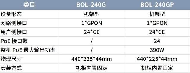 博为科技上新了！ 中全光产品方案隆重亮相