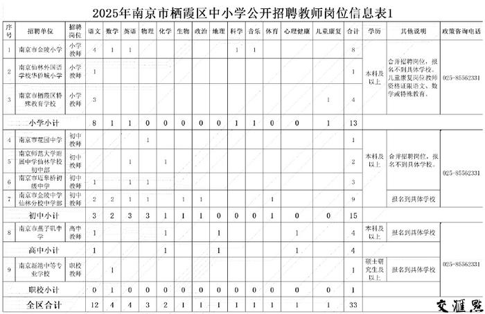 748个编制内岗位！南京多区招聘新教师，21日开始报名