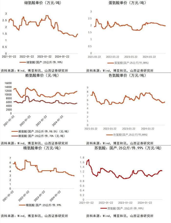 【山证新材料】新材料周报（241209-1213）--中央经济工作会议举行，强调新质生产力发展和全面绿色转型