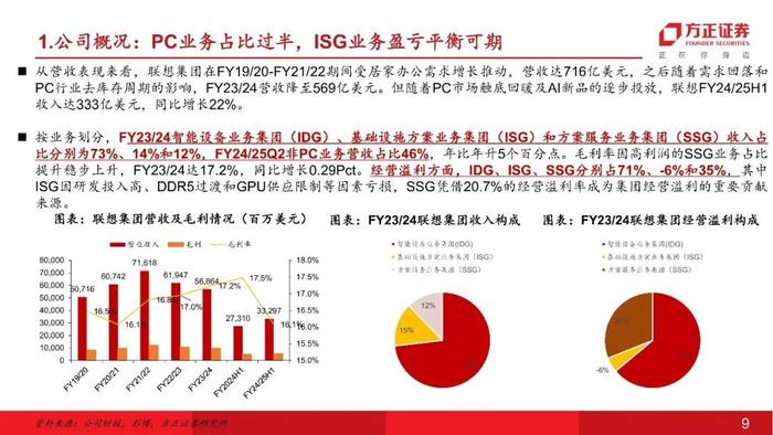 【互联网传媒&海外】联想集团(00992)：AI PC开启新征程（研究框架篇）