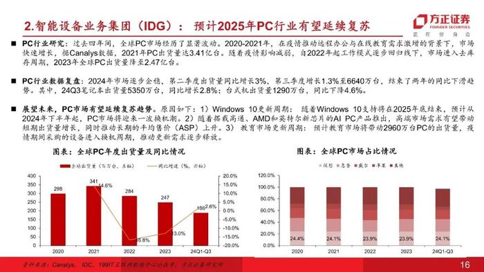 【互联网传媒&海外】联想集团(00992)：AI PC开启新征程（研究框架篇）