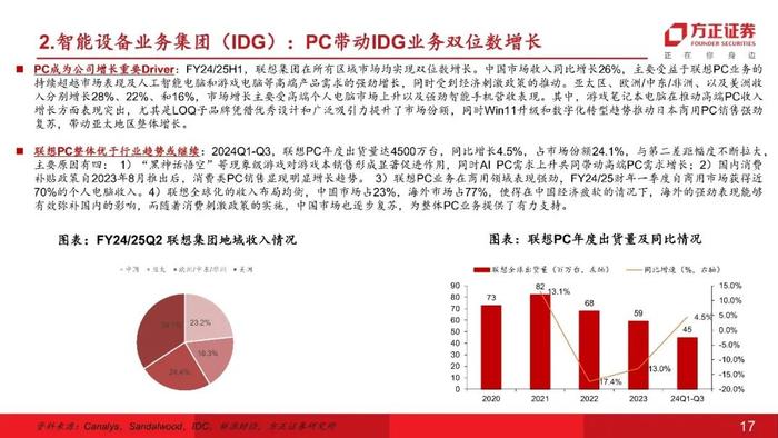 【互联网传媒&海外】联想集团(00992)：AI PC开启新征程（研究框架篇）