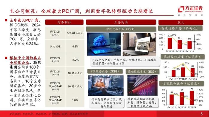 【互联网传媒&海外】联想集团(00992)：AI PC开启新征程（研究框架篇）