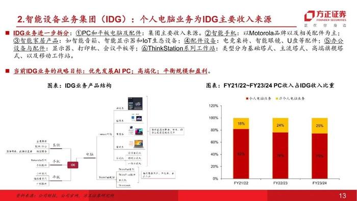 【互联网传媒&海外】联想集团(00992)：AI PC开启新征程（研究框架篇）