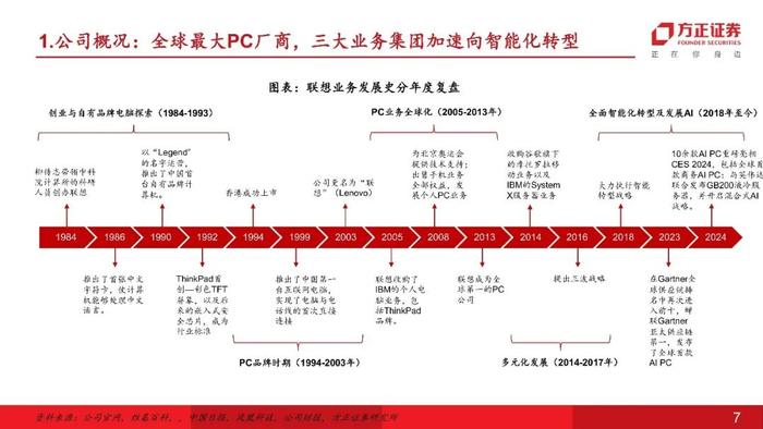 【互联网传媒&海外】联想集团(00992)：AI PC开启新征程（研究框架篇）