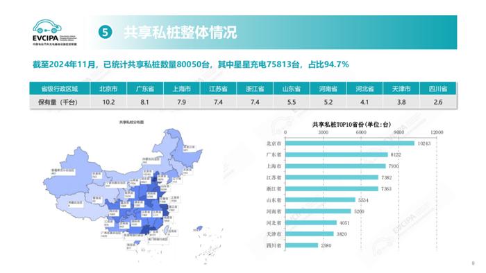 我国充电基础设施突破1200万台