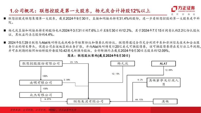 【互联网传媒&海外】联想集团(00992)：AI PC开启新征程（研究框架篇）