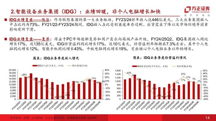 【互联网传媒&海外】联想集团(00992)：AI PC开启新征程（研究框架篇）