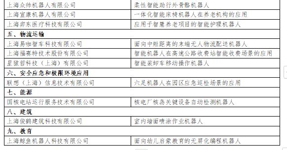 两款手术机器人入选上海市智能机器人标杆企业与应用场景推荐目录