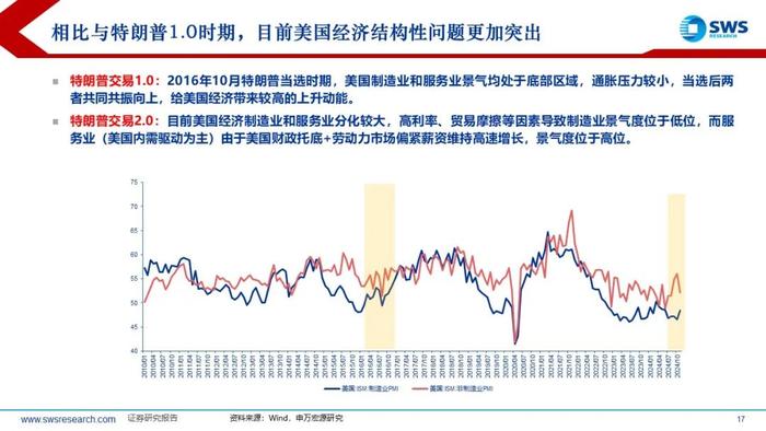 【申万宏源策略】特朗普2.0，不变与变——2025年全球资产配置投资策略