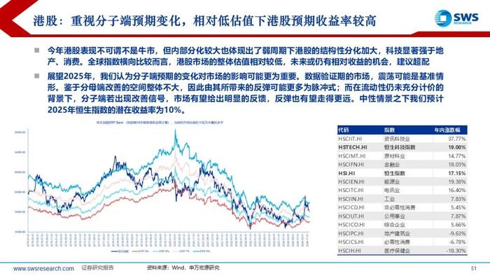 【申万宏源策略】特朗普2.0，不变与变——2025年全球资产配置投资策略