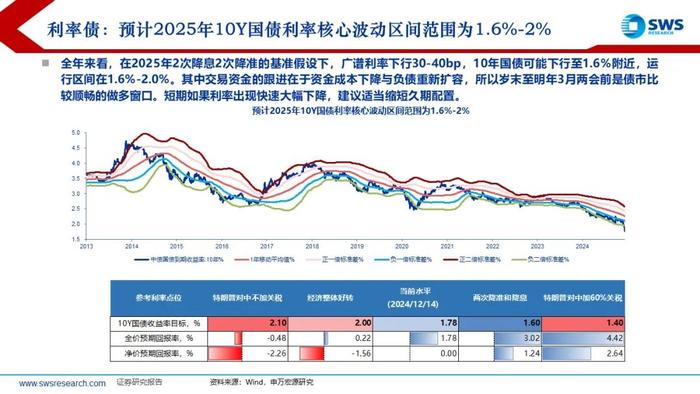 【申万宏源策略】特朗普2.0，不变与变——2025年全球资产配置投资策略