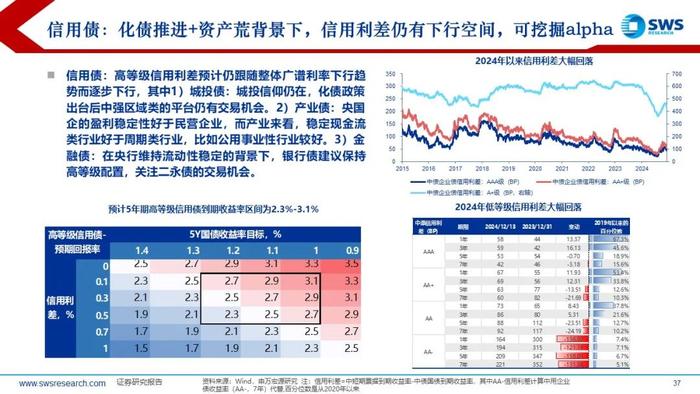 【申万宏源策略】特朗普2.0，不变与变——2025年全球资产配置投资策略