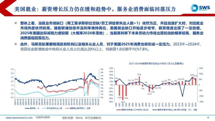 【申万宏源策略】特朗普2.0，不变与变——2025年全球资产配置投资策略