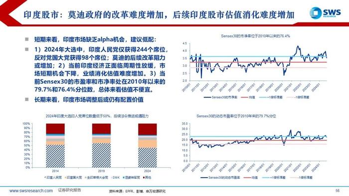 【申万宏源策略】特朗普2.0，不变与变——2025年全球资产配置投资策略